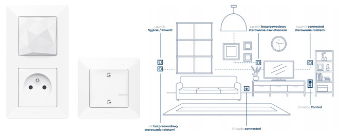 Valena Life with Netatmo zestaw startowy podstawowy (gniazdo control łącznik bezprzewodowy wyjście/powrót) biały